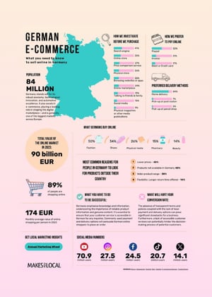 Market-Fact-Sheet-Germany-height