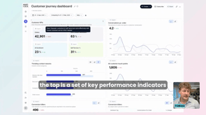 Customer insights platform